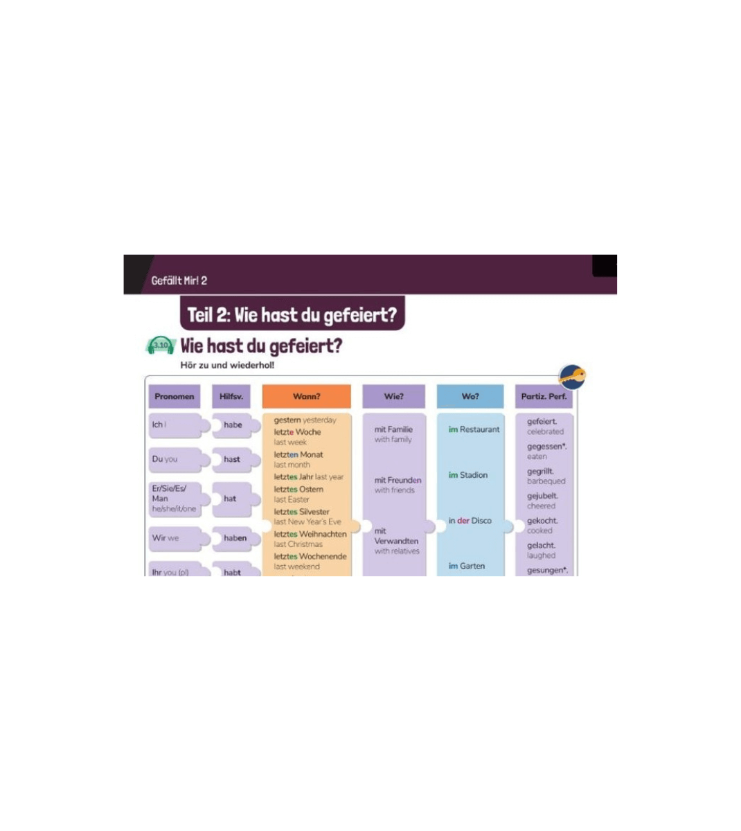 Gefällt Mir! 2 textbook excerpt showing German sentence building table for “Wie hast du gefeiert?” with pronouns, verbs, and vocabulary