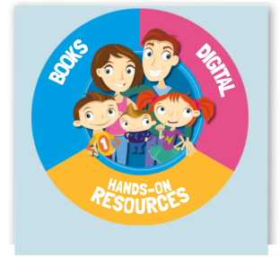 Cartoon family inside a circle divided into Books, Digital, and Hands-On Abair Liom Resources by Folens






