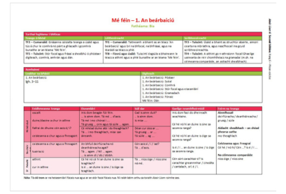 Abair Liom lesson plan titled “Mé féin – 1. An beárbaiciú” featuring structured Irish language content, vocabulary, and teaching notes.