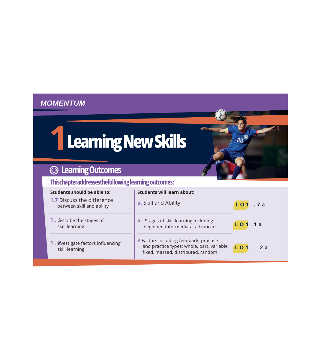 MOMENTUM PE Leaving Cert Learning Outcomes