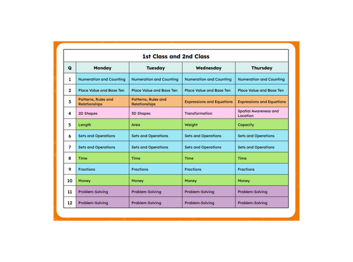 My Maths Practice Folens Book Structure 1st 2nd class
