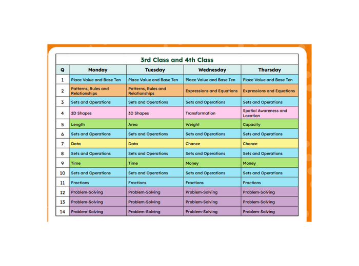 My Maths Practice Folens Book Structure 3rd 4th class
