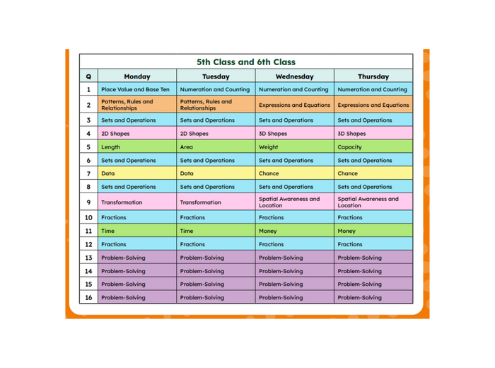 My Maths Practice Folens Book Structure 5th 6th class