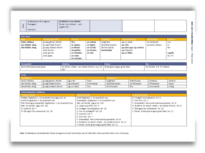 Teacher planning sheets from the Folens Abair Liom primary programme with structured sections for lesson content and activities.