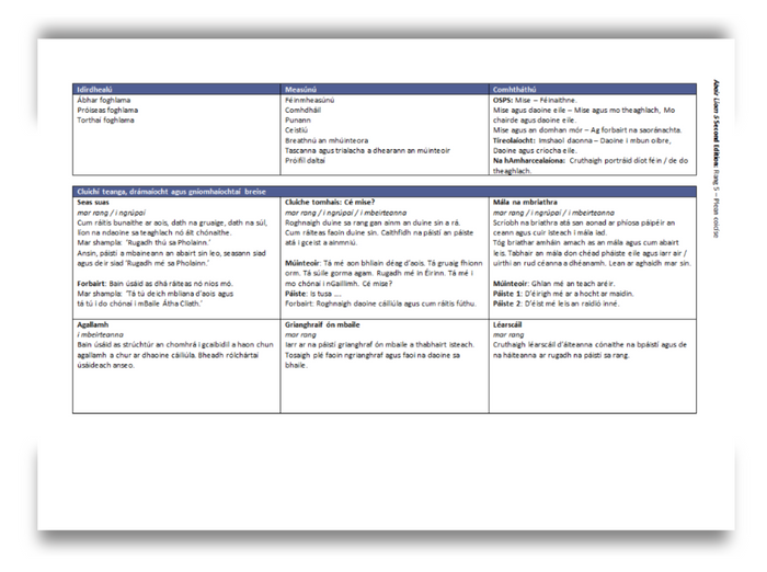 Teacher planning sheets from the Folens Abair Liom primary programme with structured sections for lesson content and activities.